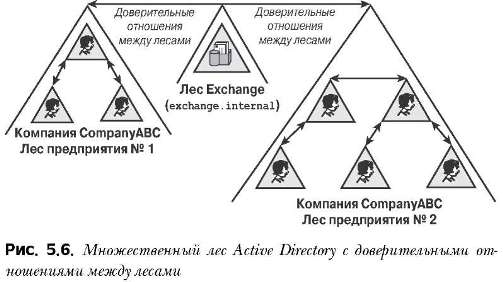    Active Directory    