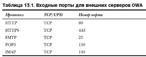  TCP  UDP