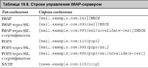 Разное:Apache,IMAP,MnoGoSearch,OpenSSL