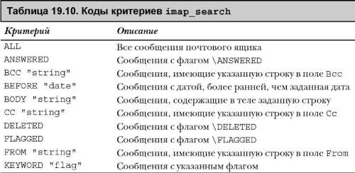 Разное:Apache,IMAP,MnoGoSearch,OpenSSL