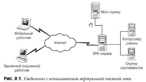 Широковещательный модуль переадресации пакетов IP