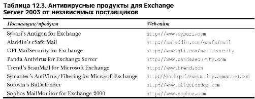 Стандартизация серверов Exchange Server 2003