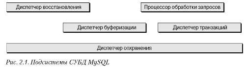 Техническое описание MySQL