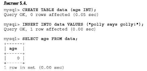 Типы данных MySQL